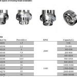 خلاط السوائل اللزجة دبل موتور